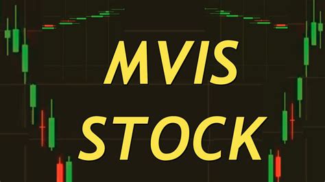 mvis share price.